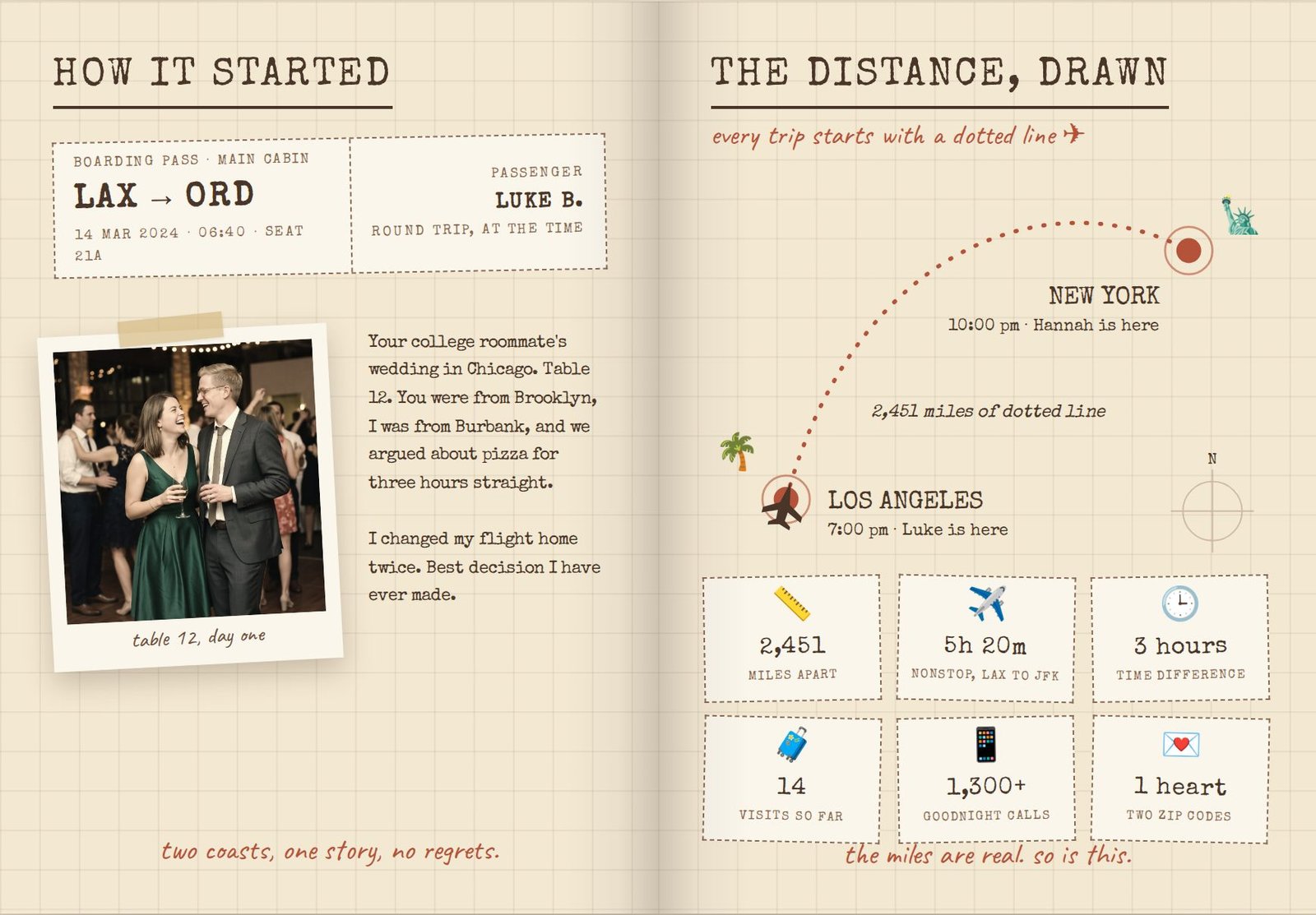 Inside spread of the Long distance sample, Vintage template
